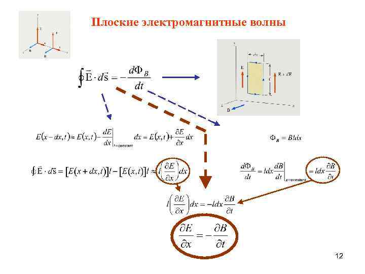 Плоские электромагнитные волны 12 