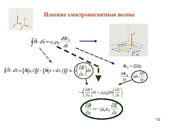 Плоские электромагнитные волны 13 