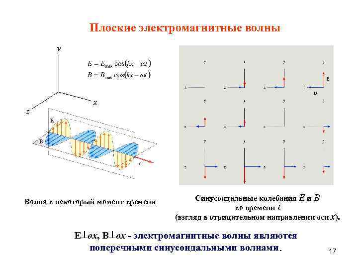 Направление вдоль оси