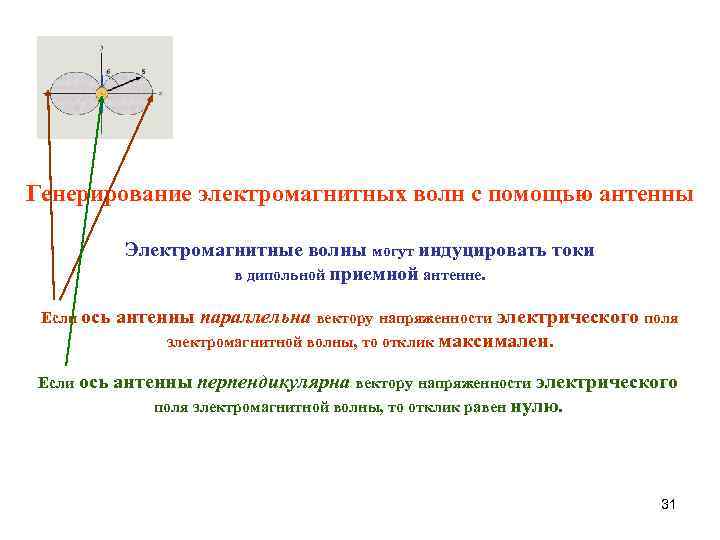 Генерирование электромагнитных волн с помощью антенны Электромагнитные волны могут индуцировать токи в дипольной приемной