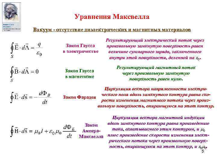 Уравнения Максвелла Вакуум - отсутствие диэлектрических и магнитных материалов Закон Гаусса в электричестве Результирующий