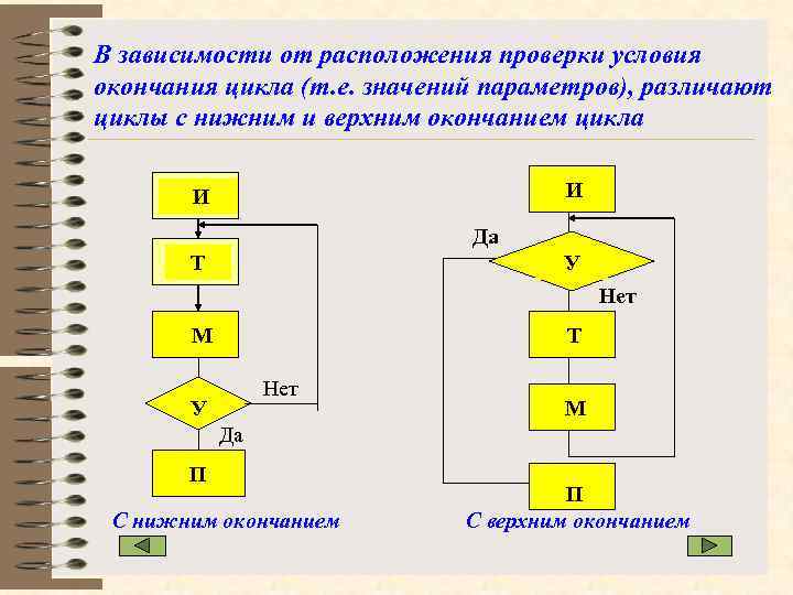 В зависимости от расположения проверки условия окончания цикла (т. е. значений параметров), различают циклы
