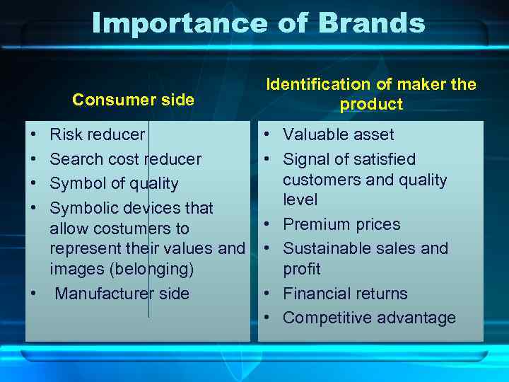 Importance of Brands Consumer side • • Risk reducer Search cost reducer Symbol of