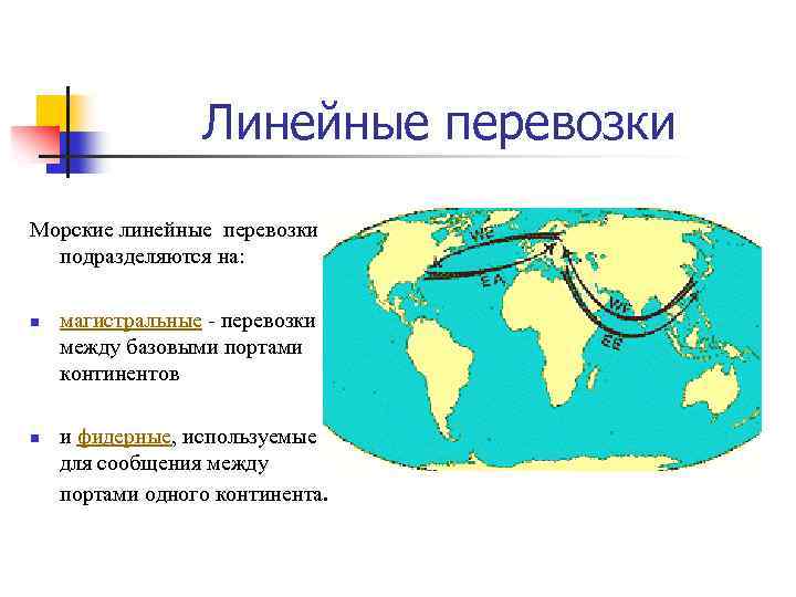 Линейные перевозки Морские линейные перевозки подразделяются на: n n магистральные - перевозки между базовыми
