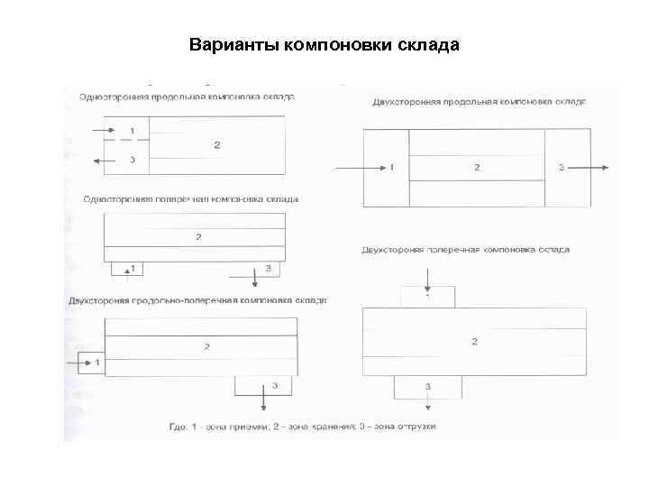 Варианты компоновки склада 