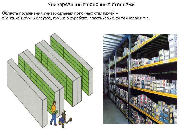 Универсальные полочные стеллажи Область применения универсальных полочных стеллажей – хранение штучных грузов, грузов в