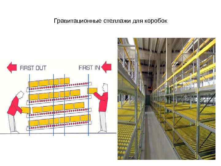 Гравитационные стеллажи для коробок 