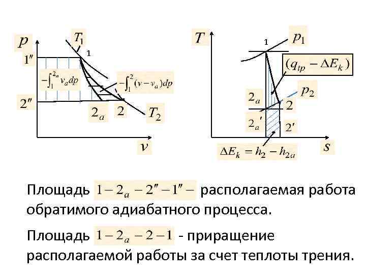 Располагаемая работа