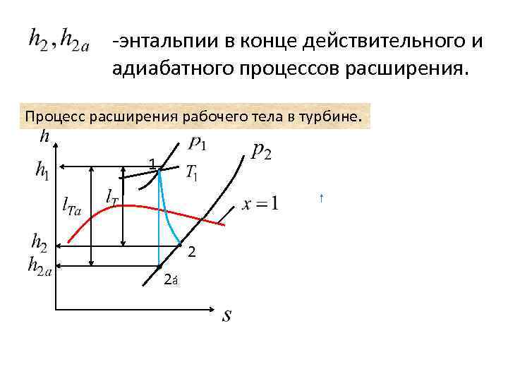 -энтальпии в конце действительного и адиабатного процессов расширения. Процесс расширения рабочего тела в турбине.