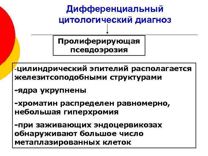 Что такое эндоцервикоз. Эндоцервикоз патогенез. Эндоцервикоз шейки матки что это.