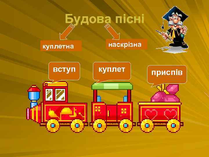 Будова пісні куплетна вступ наскрізна куплет приспів 