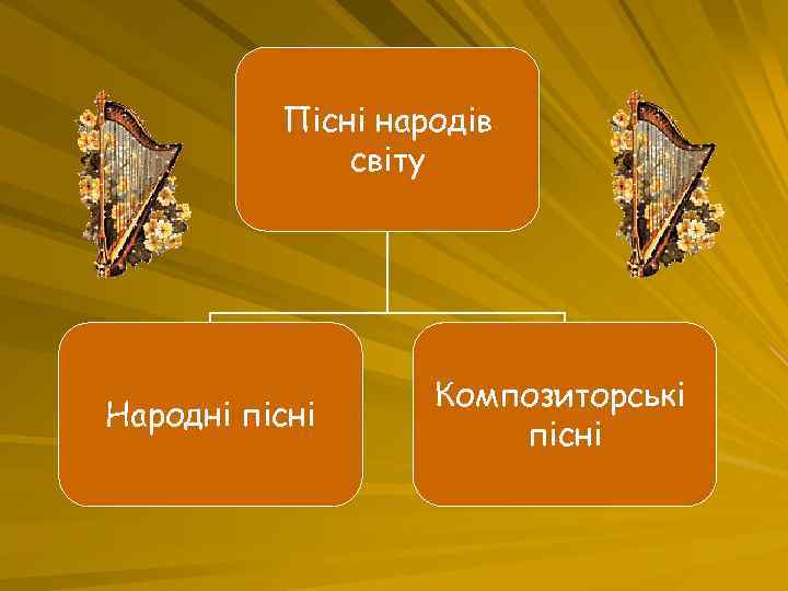 Пісні народів світу Народні пісні Композиторські пісні 