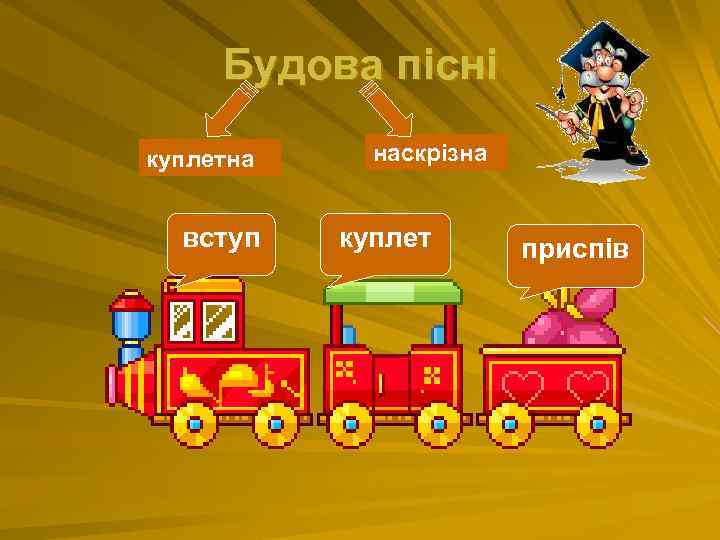 Будова пісні куплетна вступ наскрізна куплет приспів 