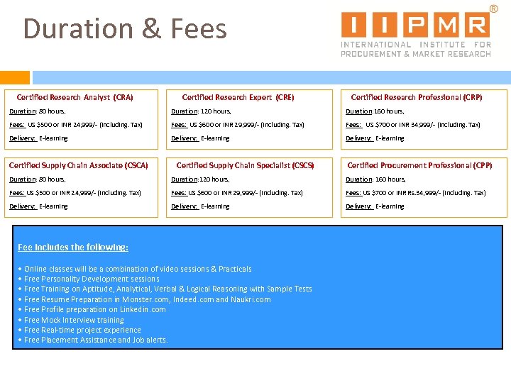 Duration & Fees Certified Research Analyst (CRA) Certified Research Expert (CRE) Certified Research Professional