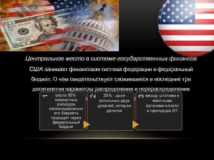 Финансовая система сша презентация