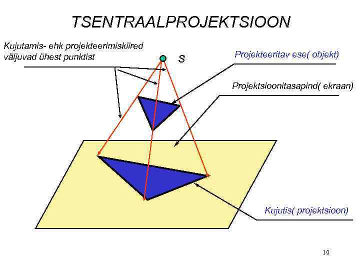 TSENTRAALPROJEKTSIOON Kujutamis- ehk projekteerimiskiired väljuvad ühest punktist s Projekteeritav ese( objekt) Projektsioonitasapind( ekraan) Kujutis(