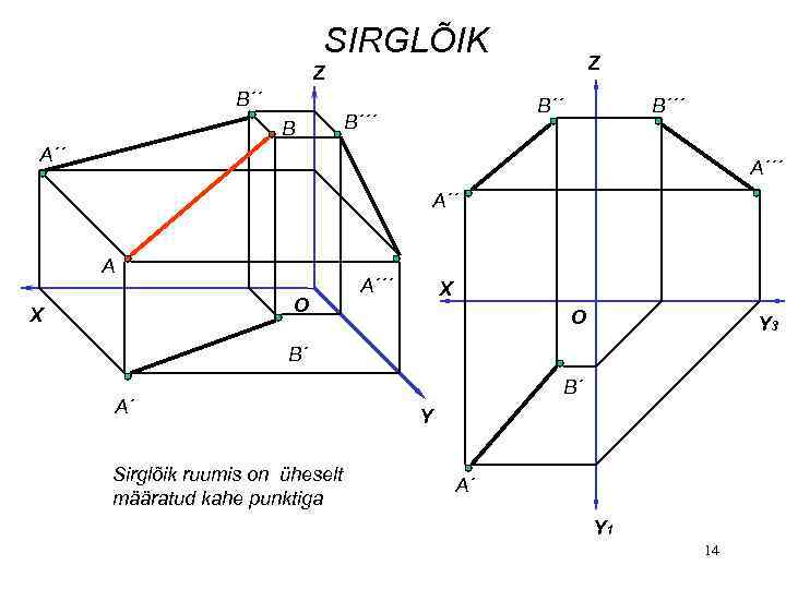 SIRGLÕIK Z Z B´´ B´´´ A´´ A O X A´´´ X O Y 3