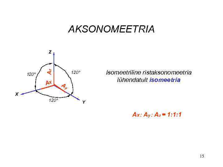 AKSONOMEETRIA 120° Az Z AX Isomeetriline ristaksonomeetria lühendatult isomeetria 120° Ay X 120° Y