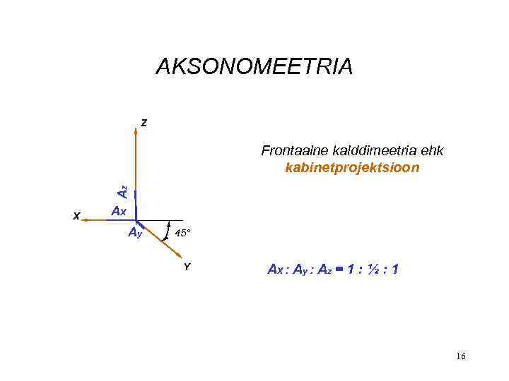 AKSONOMEETRIA Z Az Frontaalne kalddimeetria ehk kabinetprojektsioon X AX Ay 45° Y AX :