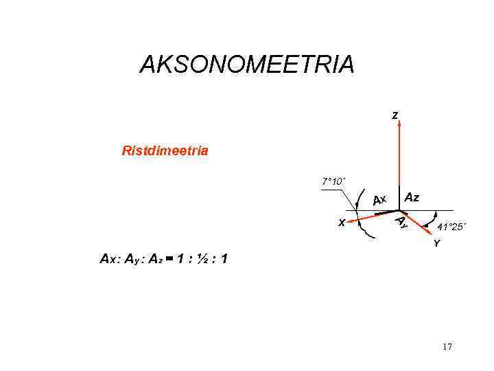 AKSONOMEETRIA Z Ristdimeetria 7° 10´ AX X Az Ay 41° 25´ Y AX :