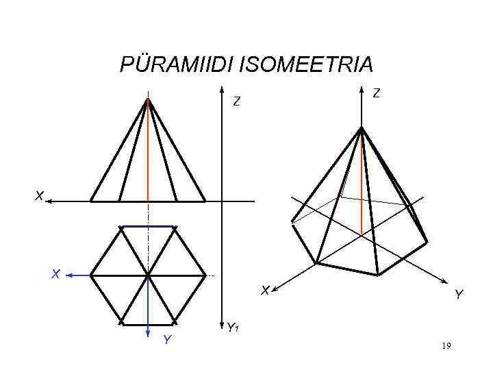 PÜRAMIIDI ISOMEETRIA Z Z X X X Y Y Y 1 19 