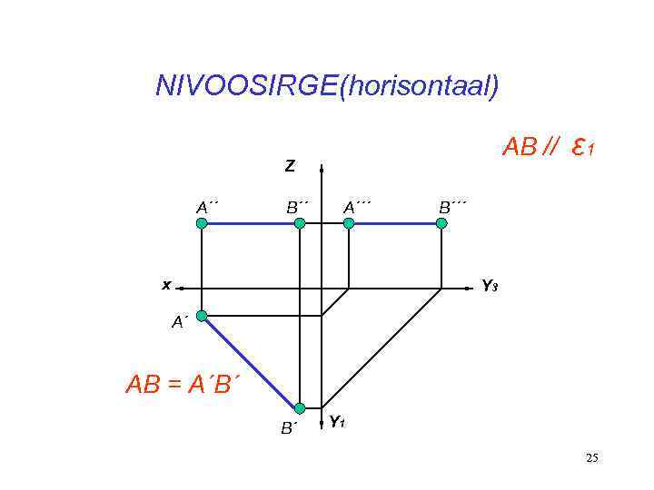 NIVOOSIRGE(horisontaal) AB // Z A´´ B´´ A´´´ x ε 1 B´´´ Y 3 A´