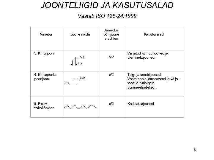 JOONTELIIGID JA KASUTUSALAD Vastab ISO 128 -24: 1999 Nimetus 3. Kriipsjoon Joone näidis Jämedus