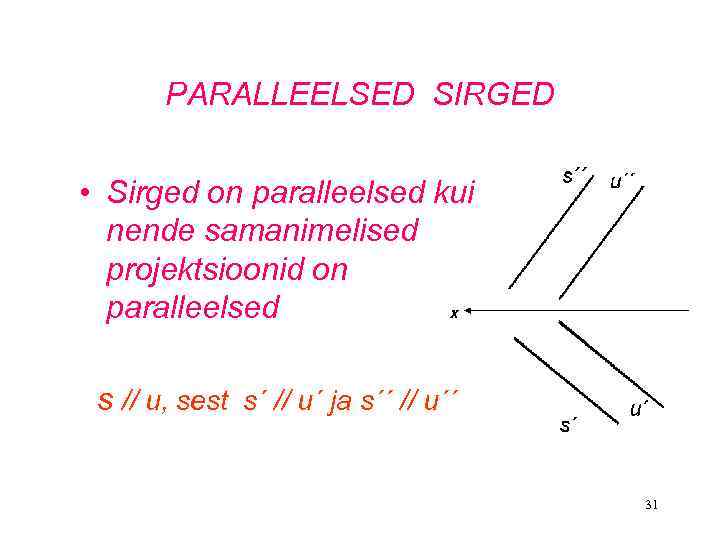 PARALLEELSED SIRGED • Sirged on paralleelsed kui nende samanimelised projektsioonid on paralleelsed s //