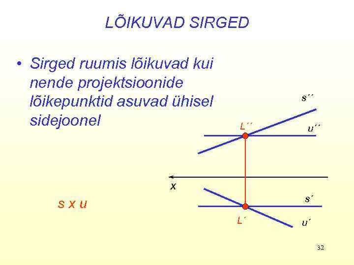 LÕIKUVAD SIRGED • Sirged ruumis lõikuvad kui nende projektsioonide lõikepunktid asuvad ühisel sidejoonel s´´