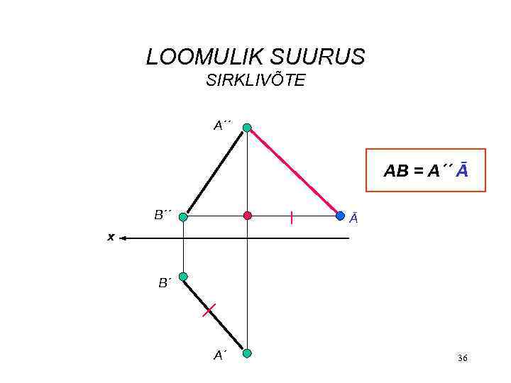 LOOMULIK SUURUS SIRKLIVÕTE A´´ AB = A´´ Ā B´´ Ā x B´ A´ 36