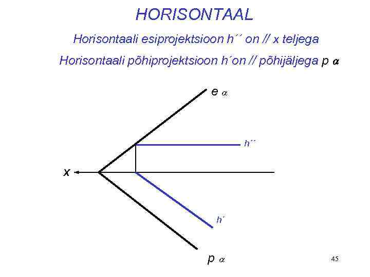 HORISONTAAL Horisontaali esiprojektsioon h´´ on // x teljega Horisontaali põhiprojektsioon h´on // põhijäljega p