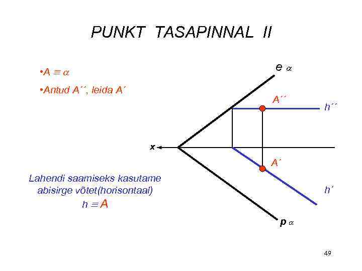 PUNKT TASAPINNAL II e • Antud A´´, leida A´ A´´ h´´ x A´ Lahendi