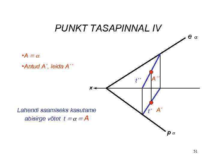 PUNKT TASAPINNAL IV e • Antud A´, leida A´´ t´´ A´´ x Lahendi saamiseks