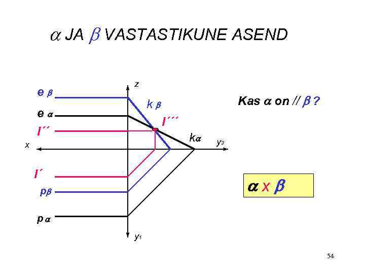  JA VASTASTIKUNE ASEND e z Kas on // ? k e l´´´ k