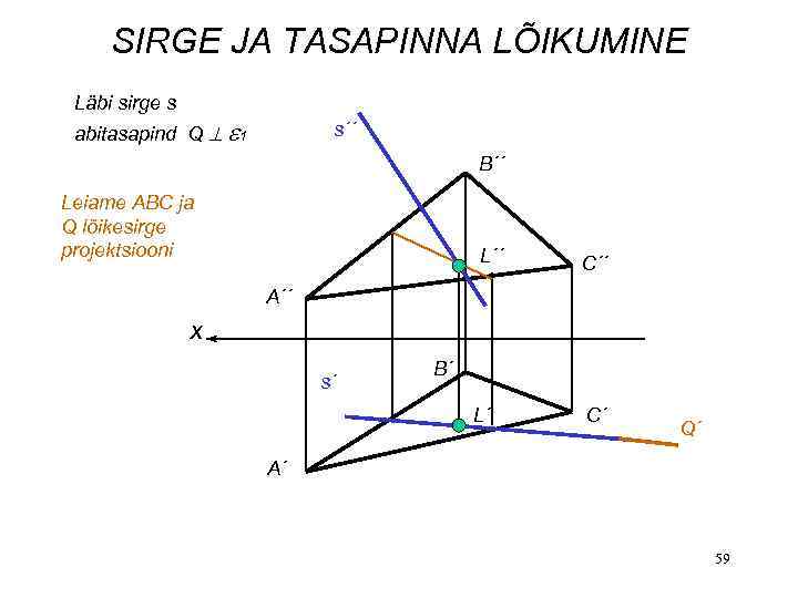 SIRGE JA TASAPINNA LÕIKUMINE Läbi sirge s abitasapind Q 1 s´´ B´´ Leiame ABC