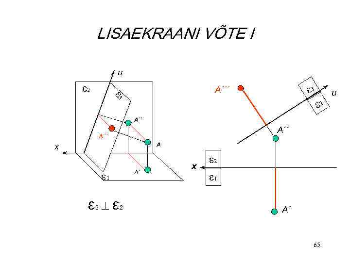 LISAEKRAANI VÕTE I u ε 2 ε 3 A´´´ ε 3 u ε 2