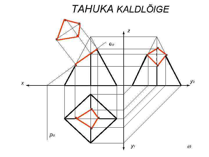 TAHUKA KALDLÕIGE z e y 3 x p y 1 69 