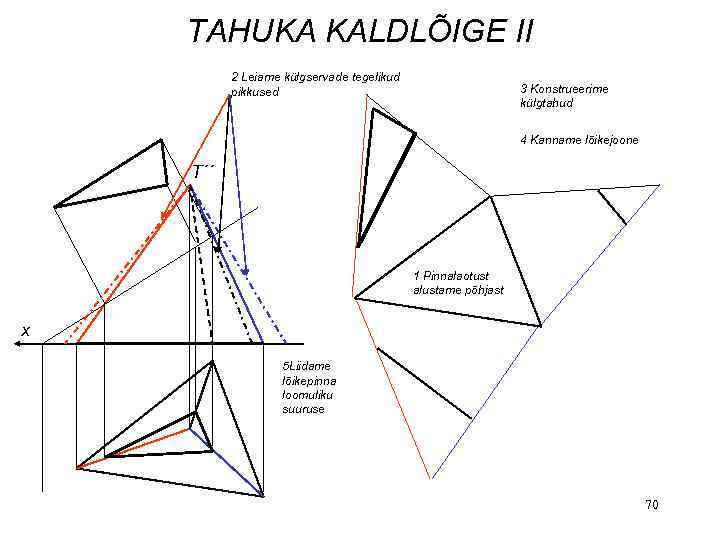 TAHUKA KALDLÕIGE II 2 Leiame külgservade tegelikud pikkused 3 Konstrueerime külgtahud 4 Kanname lõikejoone