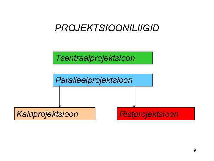 PROJEKTSIOONILIIGID Tsentraalprojektsioon Paralleelprojektsioon Kaldprojektsioon Ristprojektsioon 9 