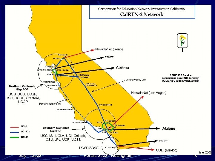 July 1, 2002 Portals 2002 - Nottingham 10 