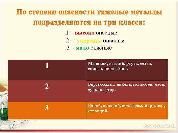 Классы опасности для человека. Класс опасности тяжелых металлов. Тяжелые металлы по классам опасности. Классификация тяжелых металлов по степени опасности. По степени опасности тяжёлые металлы подразделяются на класса.