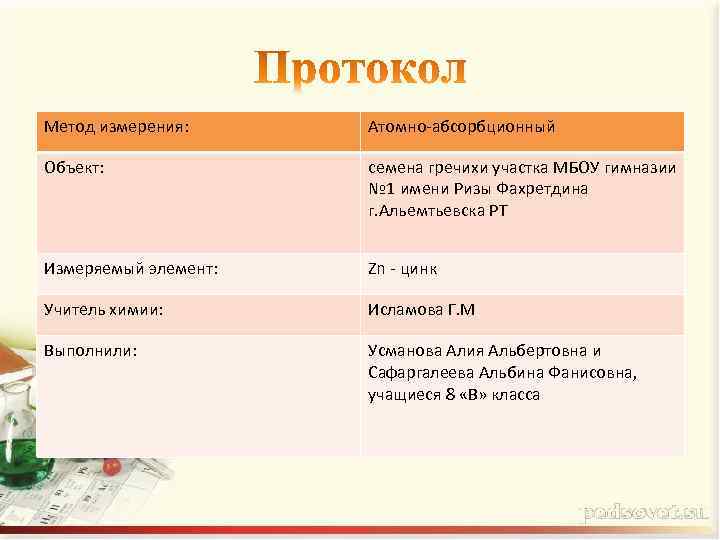 Метод измерения: Атомно-абсорбционный Объект: семена гречихи участка МБОУ гимназии № 1 имени Ризы Фахретдина