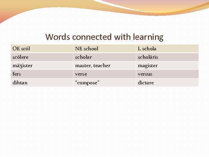 Words connected with learning OE scόl NE school L schola scόlere scholar scholāris māʒister