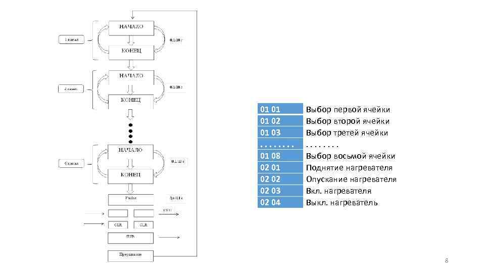 01 01 01 02 01 03. . . . 01 08 02 01 02