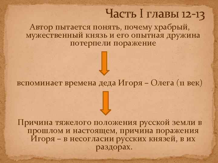 Часть I главы 12 -13 Автор пытается понять, почему храбрый, мужественный князь и его
