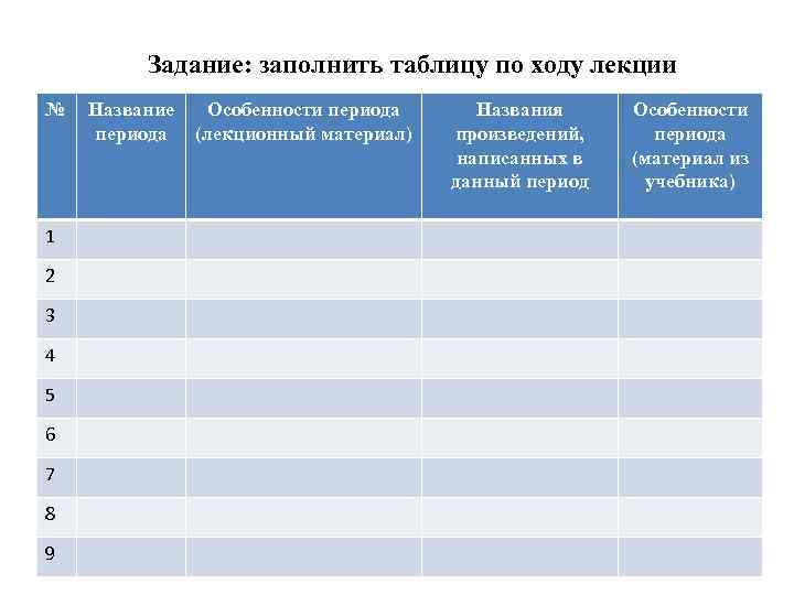 Задание: заполнить таблицу по ходу лекции № 1 2 3 4 5 6 7