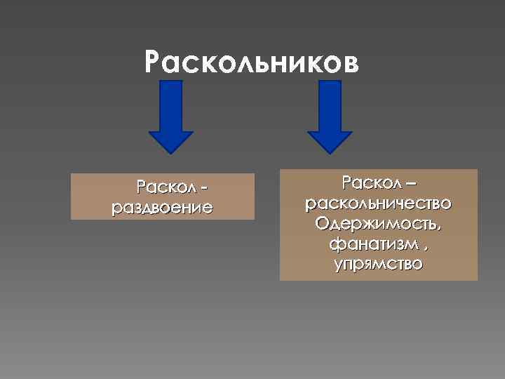 Раскольников Раскол раздвоение Раскол – раскольничество Одержимость, фанатизм , упрямство 