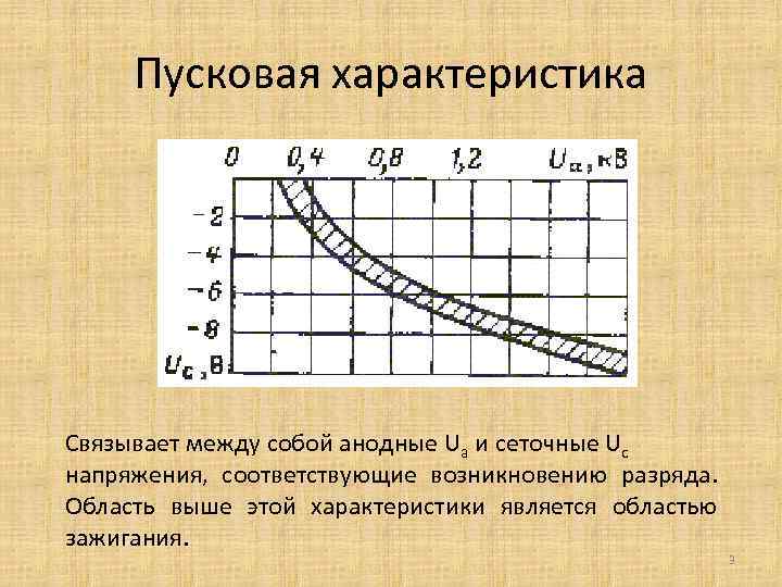 Пусковая характеристика Связывает между собой анодные Ua и сеточные Uc напряжения, соответствующие возникновению разряда.