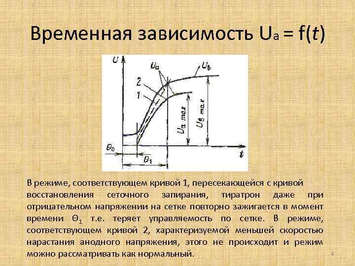 Временная зависимость Ua = f(t) В режиме, соответствующем кривой 1, пересекающейся с кривой восстановления