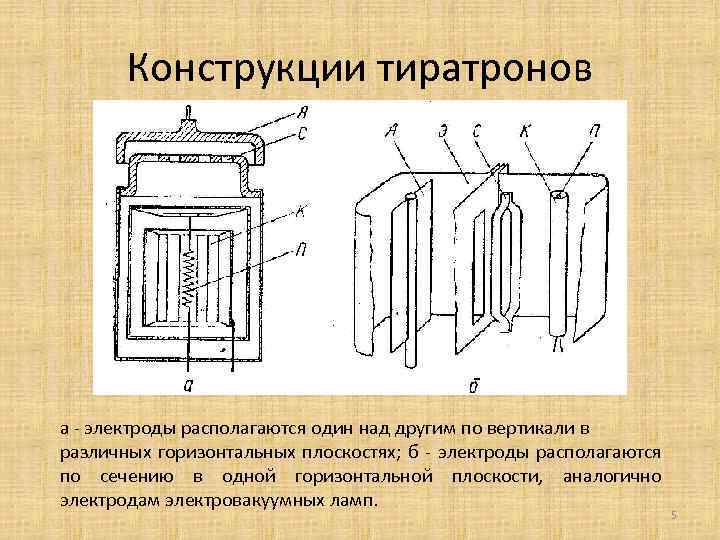 Конструкции тиратронов а - электроды располагаются один над другим по вертикали в различных горизонтальных